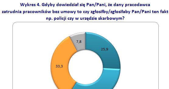&nbsp; /rynekpracy.pl