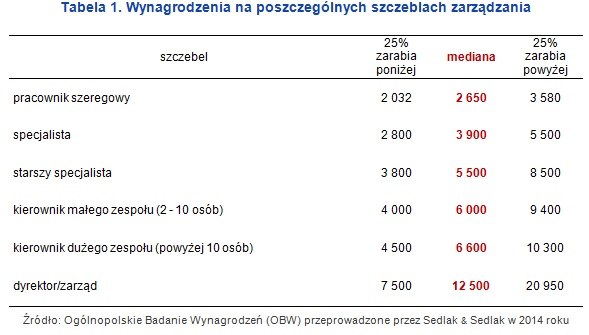 &nbsp; /wynagrodzenia.pl