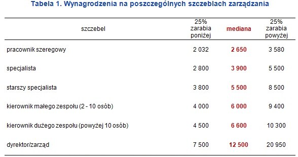 &nbsp; /wynagrodzenia.pl