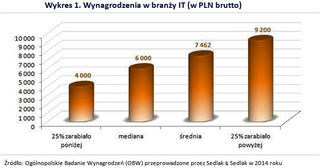 &nbsp; /wynagrodzenia.pl