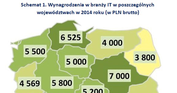 &nbsp; /wynagrodzenia.pl