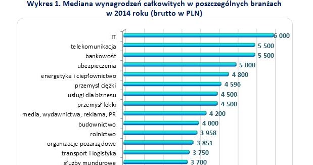 &nbsp; /wynagrodzenia.pl