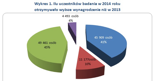 &nbsp; /wynagrodzenia.pl
