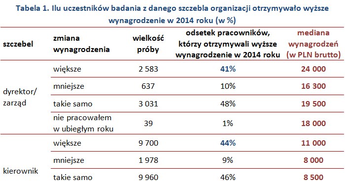&nbsp; /wynagrodzenia.pl