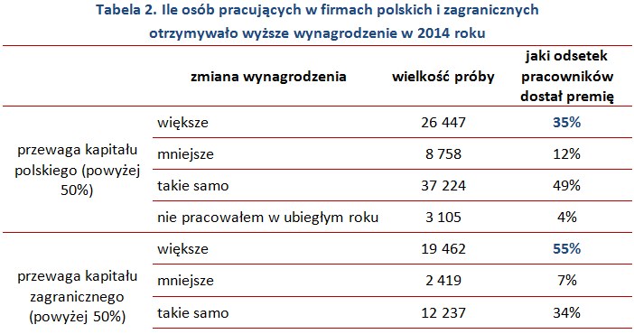 &nbsp; /wynagrodzenia.pl