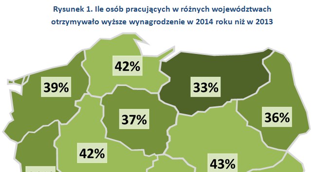 &nbsp; /wynagrodzenia.pl