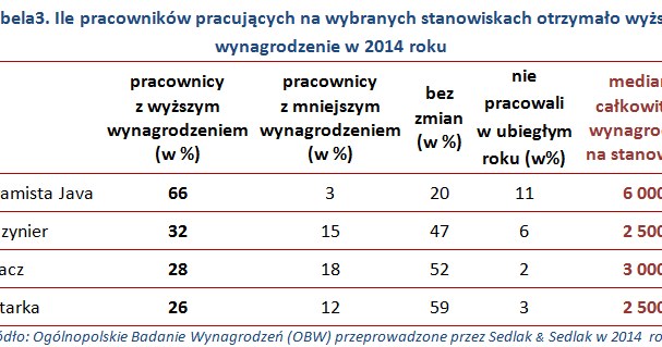 &nbsp; /wynagrodzenia.pl