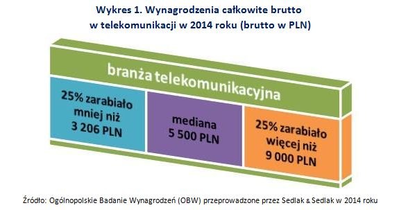 &nbsp; /wynagrodzenia.pl