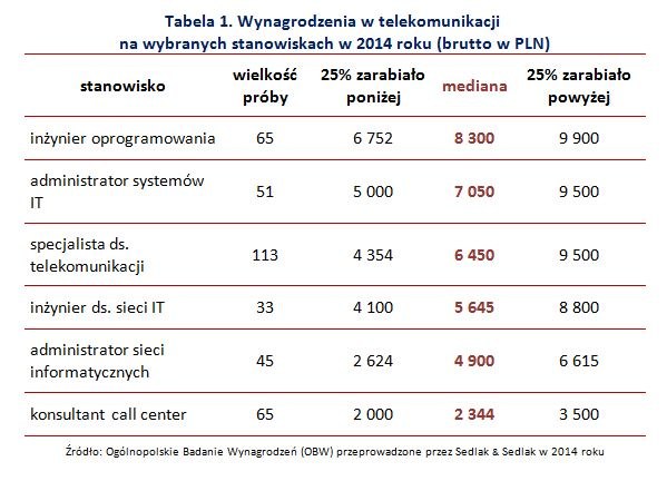 &nbsp; /wynagrodzenia.pl