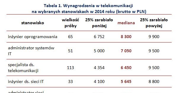 &nbsp; /wynagrodzenia.pl