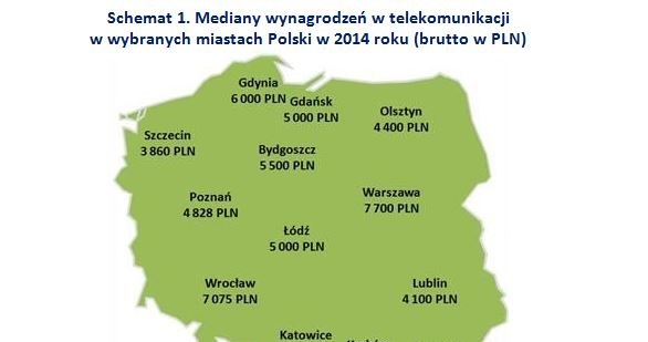 &nbsp; /wynagrodzenia.pl