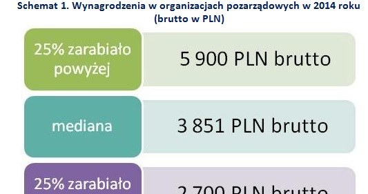 &nbsp; /wynagrodzenia.pl