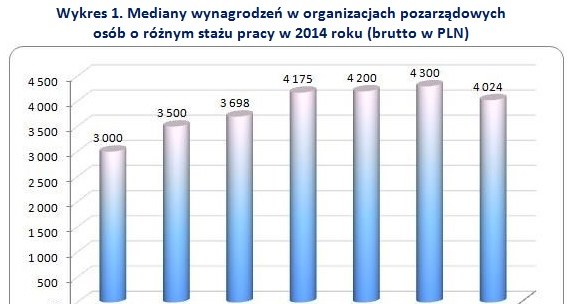&nbsp; /wynagrodzenia.pl