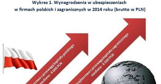 &nbsp; /wynagrodzenia.pl