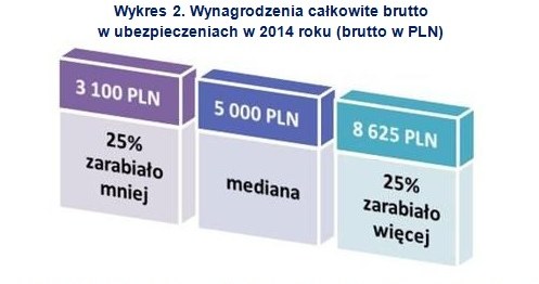 &nbsp; /wynagrodzenia.pl