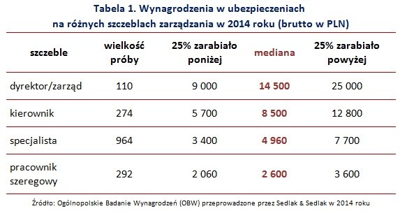 &nbsp; /wynagrodzenia.pl