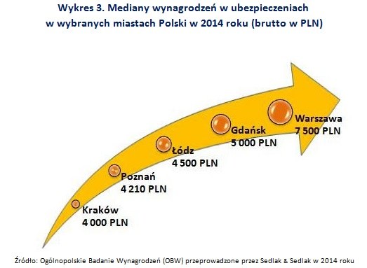 &nbsp; /wynagrodzenia.pl