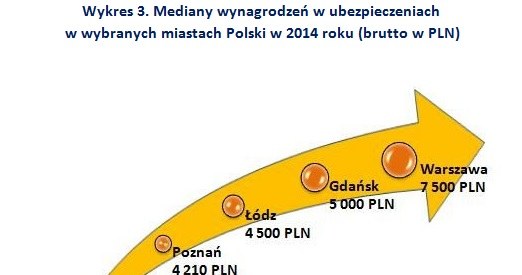 &nbsp; /wynagrodzenia.pl