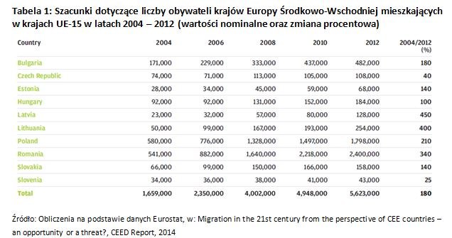 &nbsp; /TREND - Miesięcznik o sztuce inwestowania