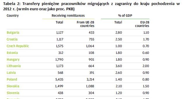 &nbsp; /TREND - Miesięcznik o sztuce inwestowania