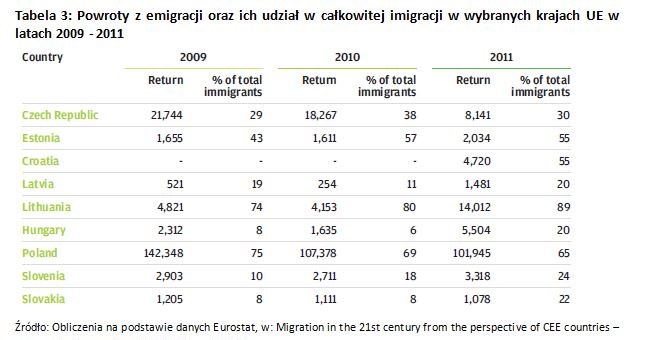 &nbsp; /TREND - Miesięcznik o sztuce inwestowania