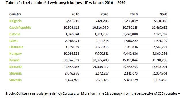 &nbsp; /TREND - Miesięcznik o sztuce inwestowania