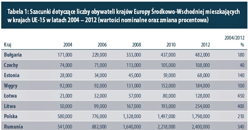 &nbsp; /TREND - Miesięcznik o sztuce inwestowania