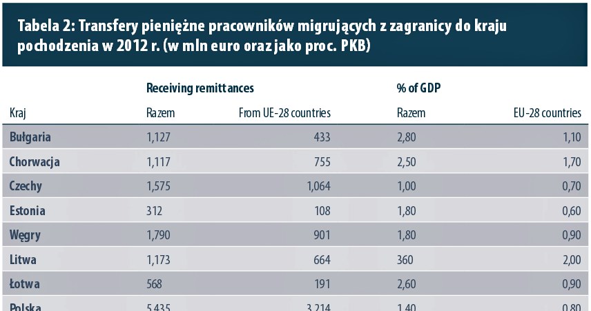 &nbsp; /TREND - Miesięcznik o sztuce inwestowania