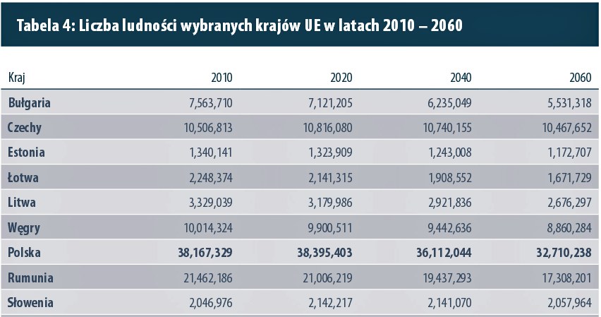 &nbsp; /TREND - Miesięcznik o sztuce inwestowania