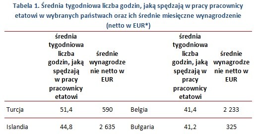 &nbsp; /wynagrodzenia.pl