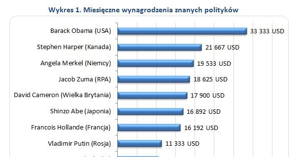 &nbsp; /wynagrodzenia.pl