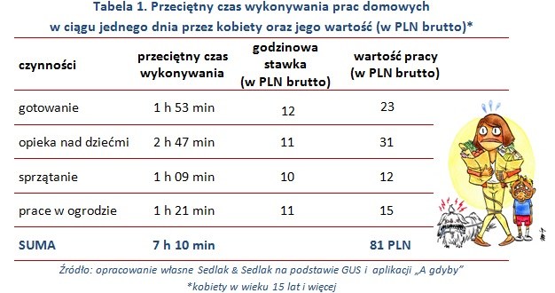 &nbsp; /wynagrodzenia.pl