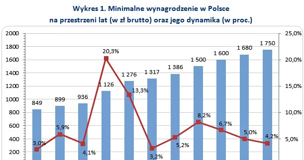 &nbsp; /wynagrodzenia.pl