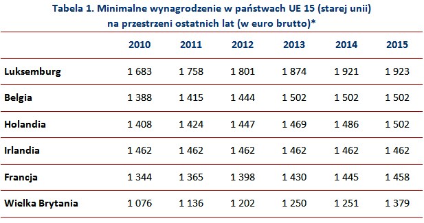 &nbsp; /wynagrodzenia.pl