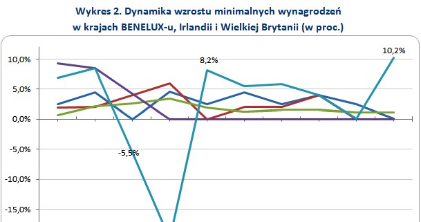 &nbsp; /wynagrodzenia.pl