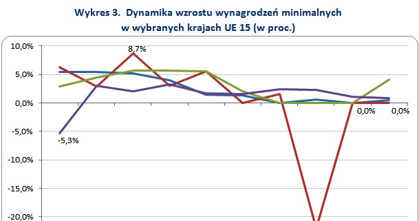 &nbsp; /wynagrodzenia.pl