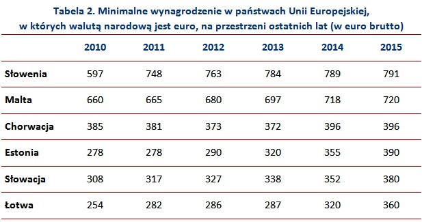 &nbsp; /wynagrodzenia.pl