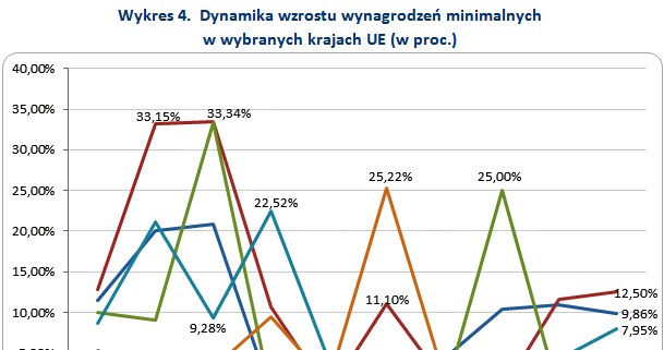 &nbsp; /wynagrodzenia.pl