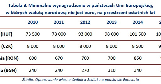 &nbsp; /wynagrodzenia.pl
