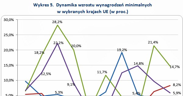 &nbsp; /wynagrodzenia.pl