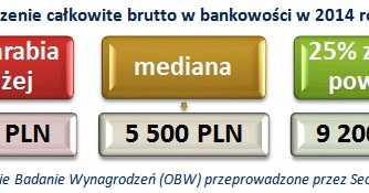 &nbsp; /wynagrodzenia.pl