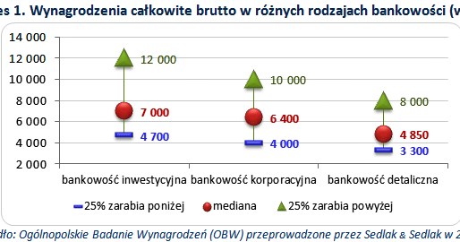 &nbsp; /wynagrodzenia.pl