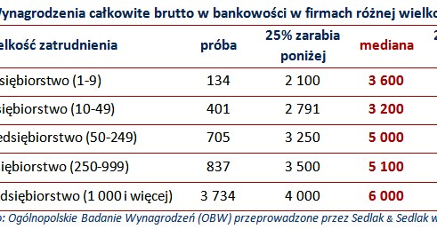 &nbsp; /wynagrodzenia.pl