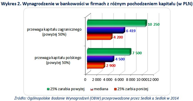 &nbsp; /wynagrodzenia.pl