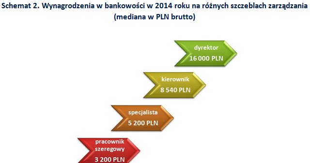 &nbsp; /wynagrodzenia.pl