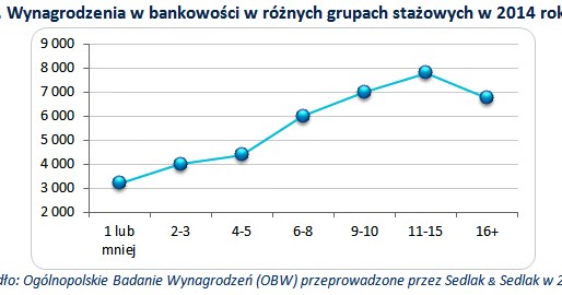 &nbsp; /wynagrodzenia.pl
