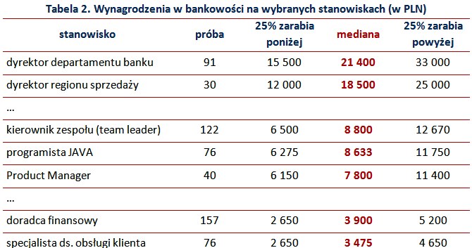 &nbsp; /wynagrodzenia.pl