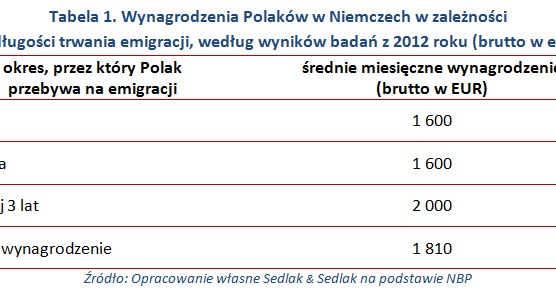 &nbsp; /wynagrodzenia.pl