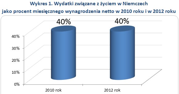 &nbsp; /wynagrodzenia.pl
