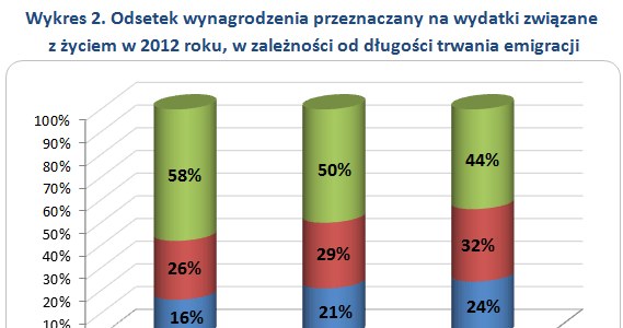 &nbsp; /wynagrodzenia.pl